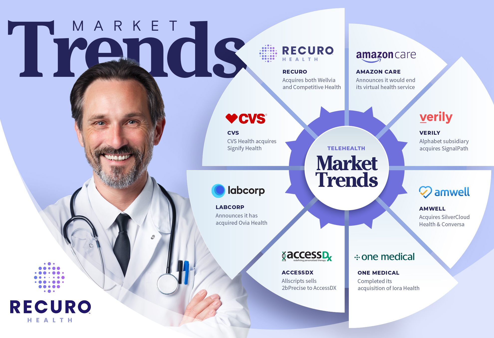 Recent Market Trends Provide Lessons Learned & Opportunities to Further Innovate Virtual Primary Care